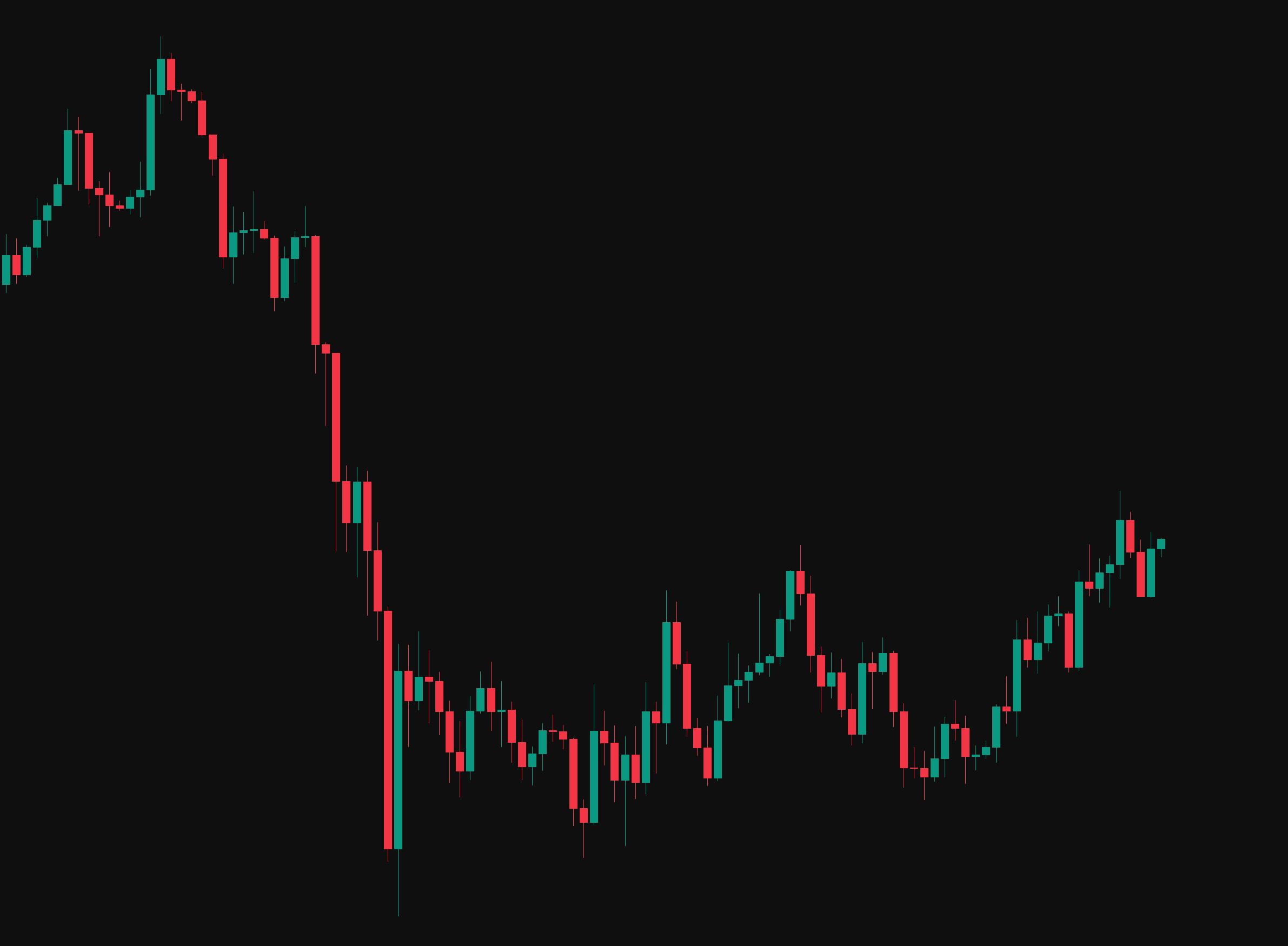 Actionable frameworks market candles