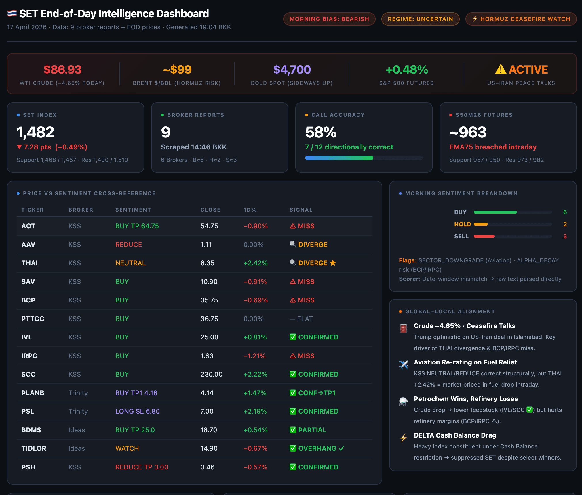 Advanced tools trading dashboard